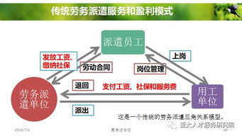 人力资源服务产品的创变与体系构建之路
